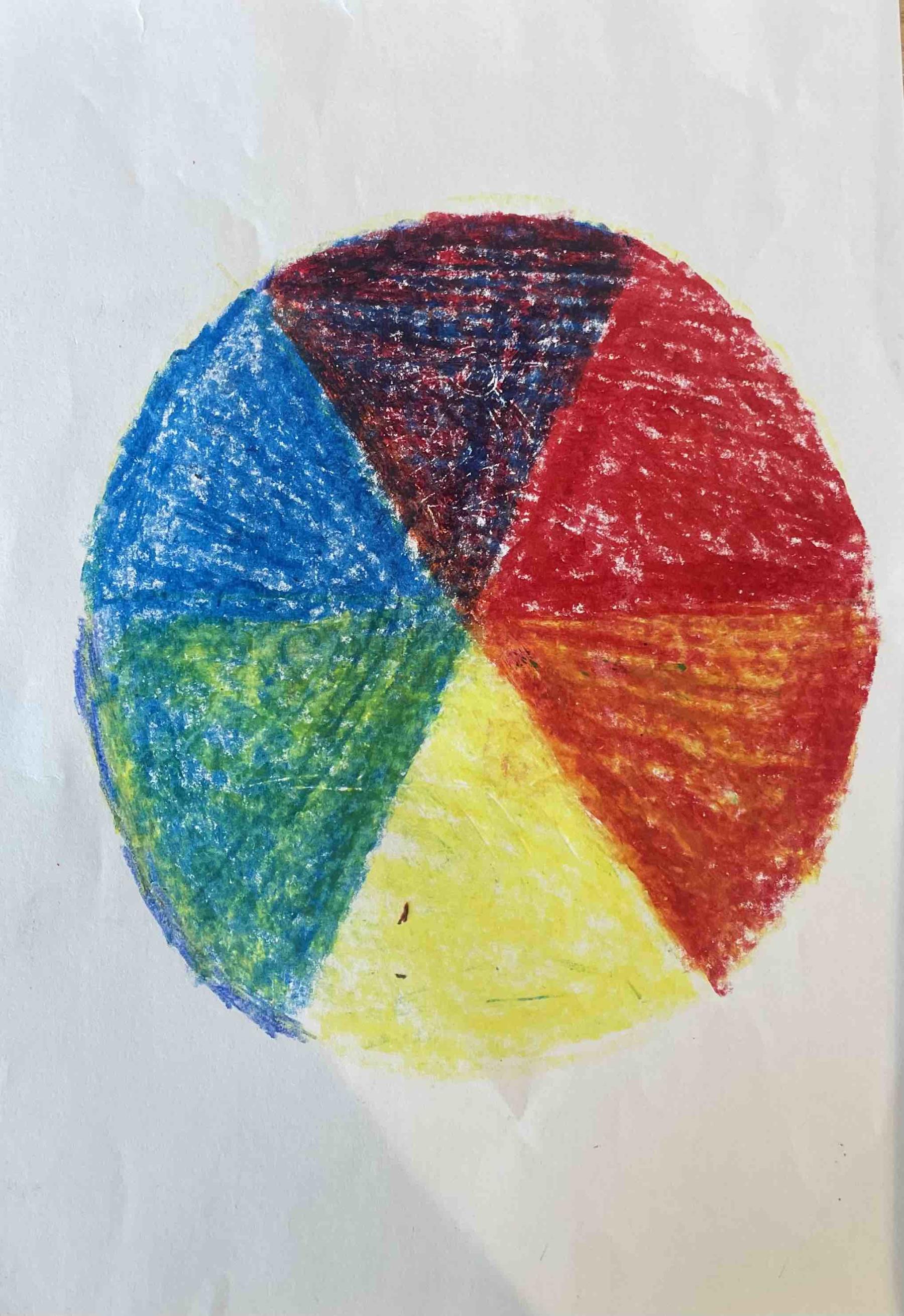 Wax crayon colour wheel