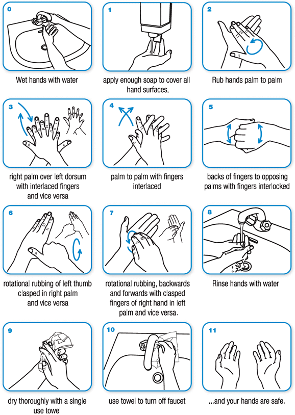 Hand washing poster